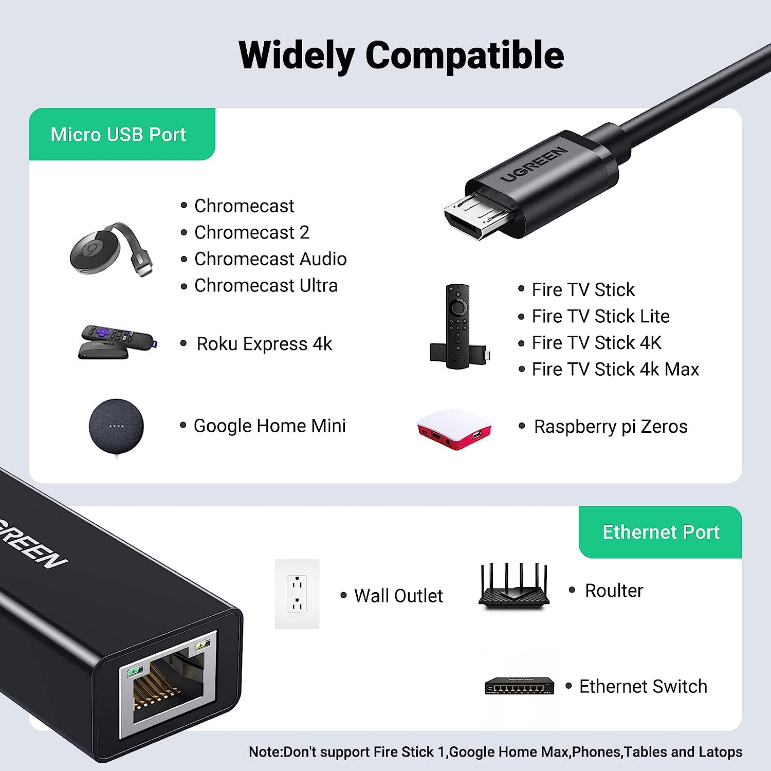Adaptador Ethernet Ugreen Para Chromecast Micro Usb A Rj45